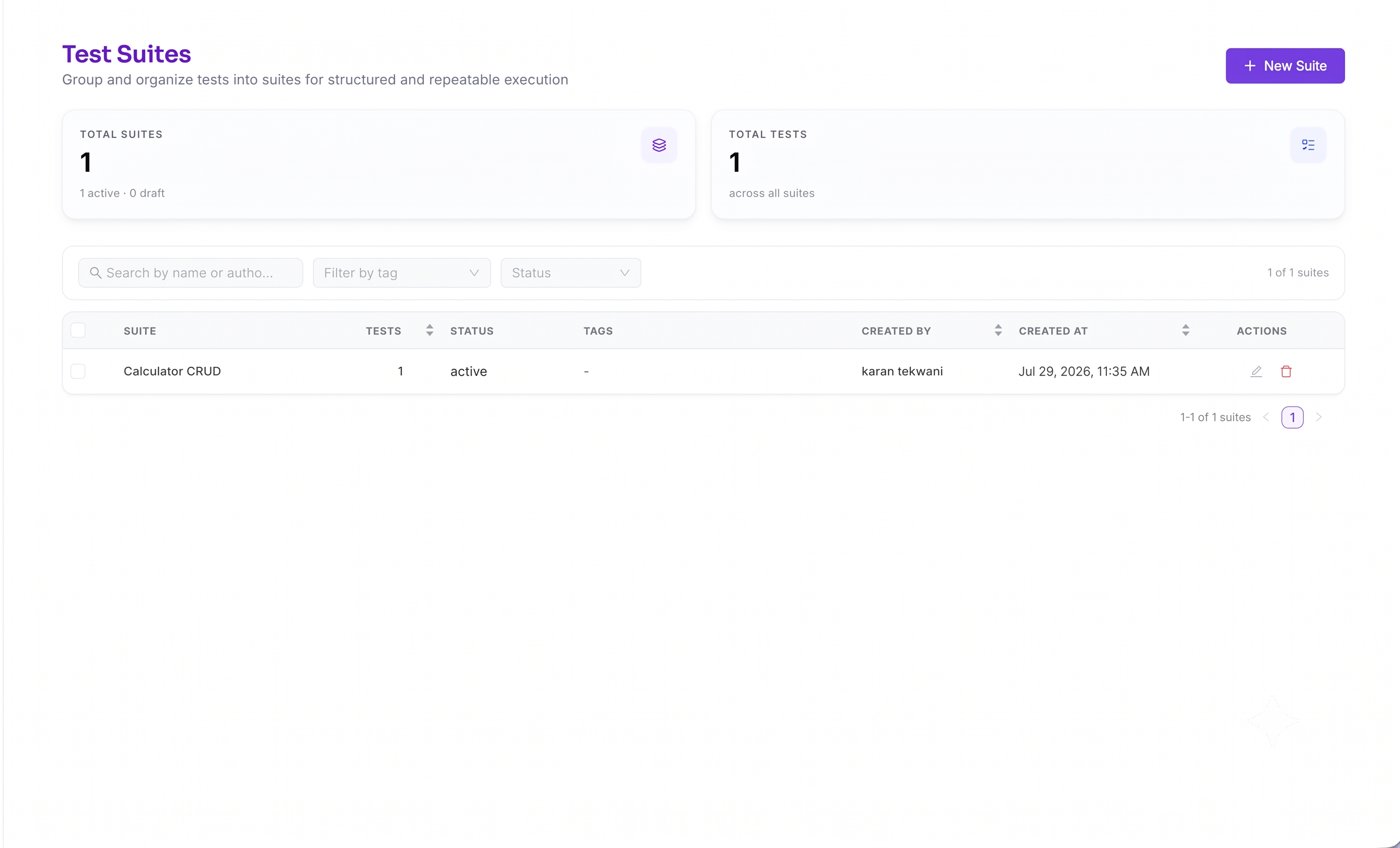 Test Suites Overview