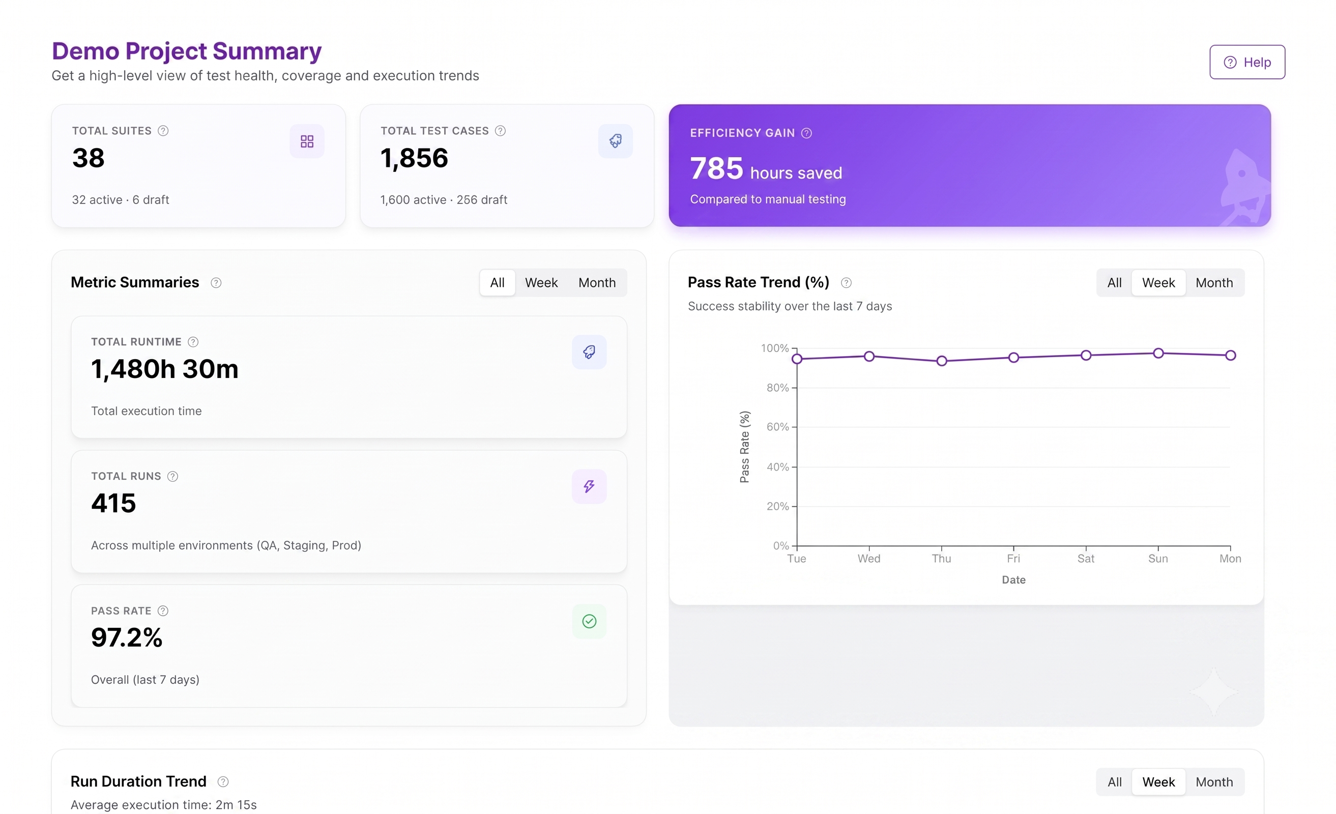 Dashboard Overview